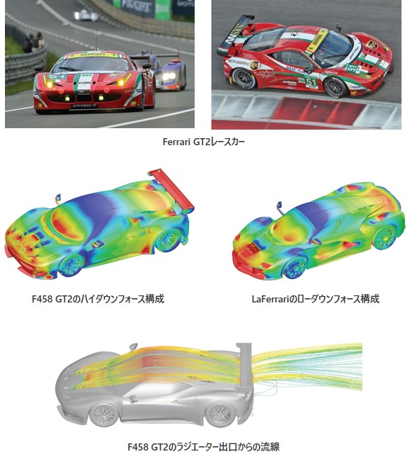 Ferrari GT2レースカーの図、F458 GT2のハイダウンフォース構成の図、LaFerrariのローダウンフォース構成の図、F458 GT2のラジエーター出口からの流線の図