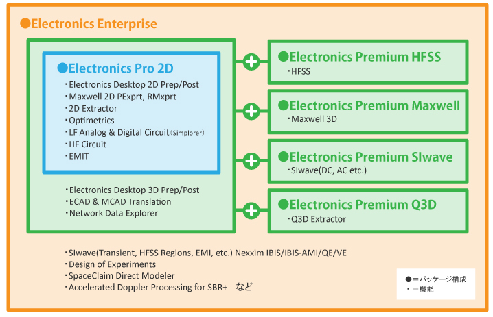 Electronics Enterpriseの図