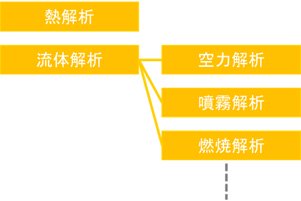 解析の流れの図1