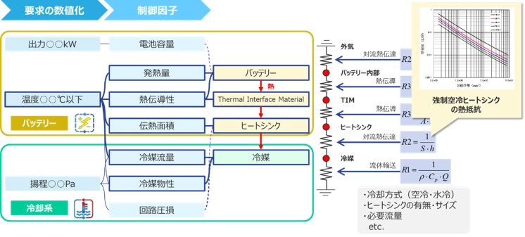 バッテリーの設計の例 ステップ2の図