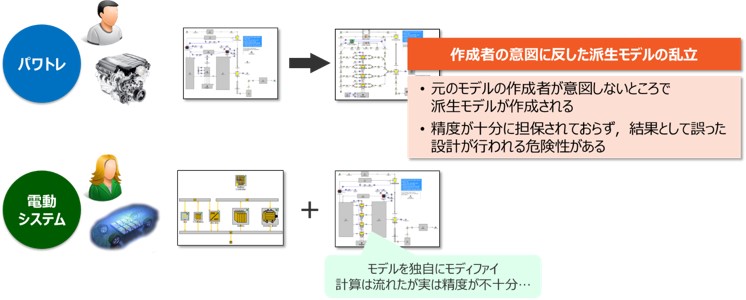 （4）Cross-Divisional：プロセスの標準化とデータ管理の図4