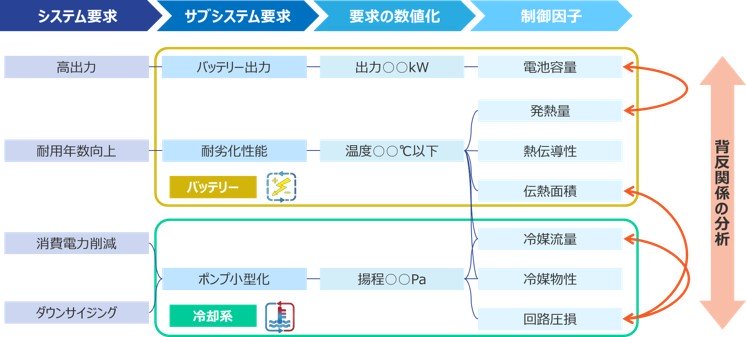 バッテリーの設計の例 ステップ1の図