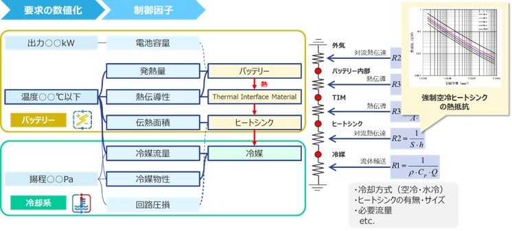 バッテリーの設計の例 ステップ2の図