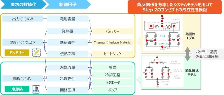 バッテリーの設計の例 ステップ3-1の図