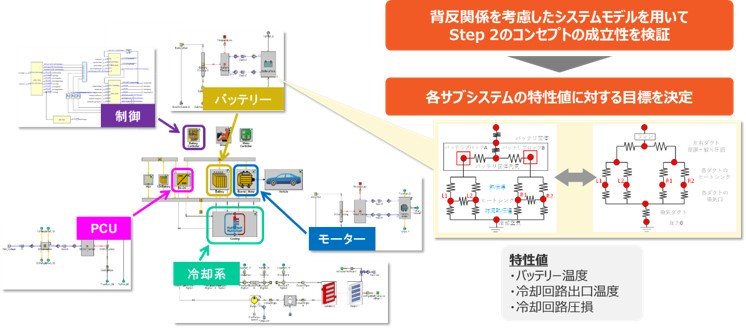 バッテリーの設計の例 ステップ3-2の図