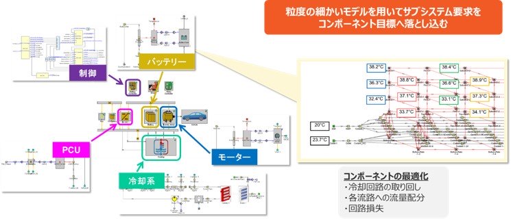 バッテリーの設計の例 ステップ4の図