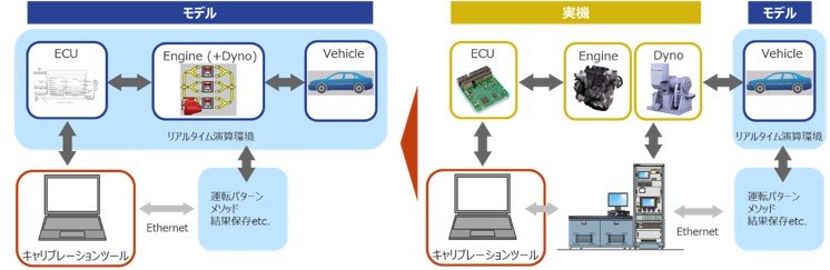 2.	Multi-Disciplinary：ドメインを跨いだ協調設計の図5