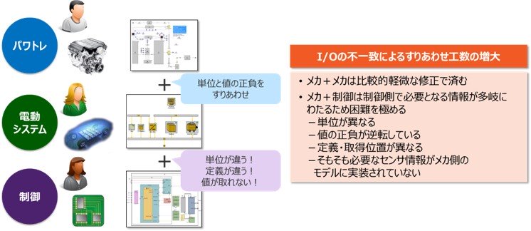 4.	Cross-Divisional：プロセスの標準化と管理の図5