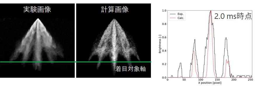 噴孔下流100mm輝度分布の定量比較