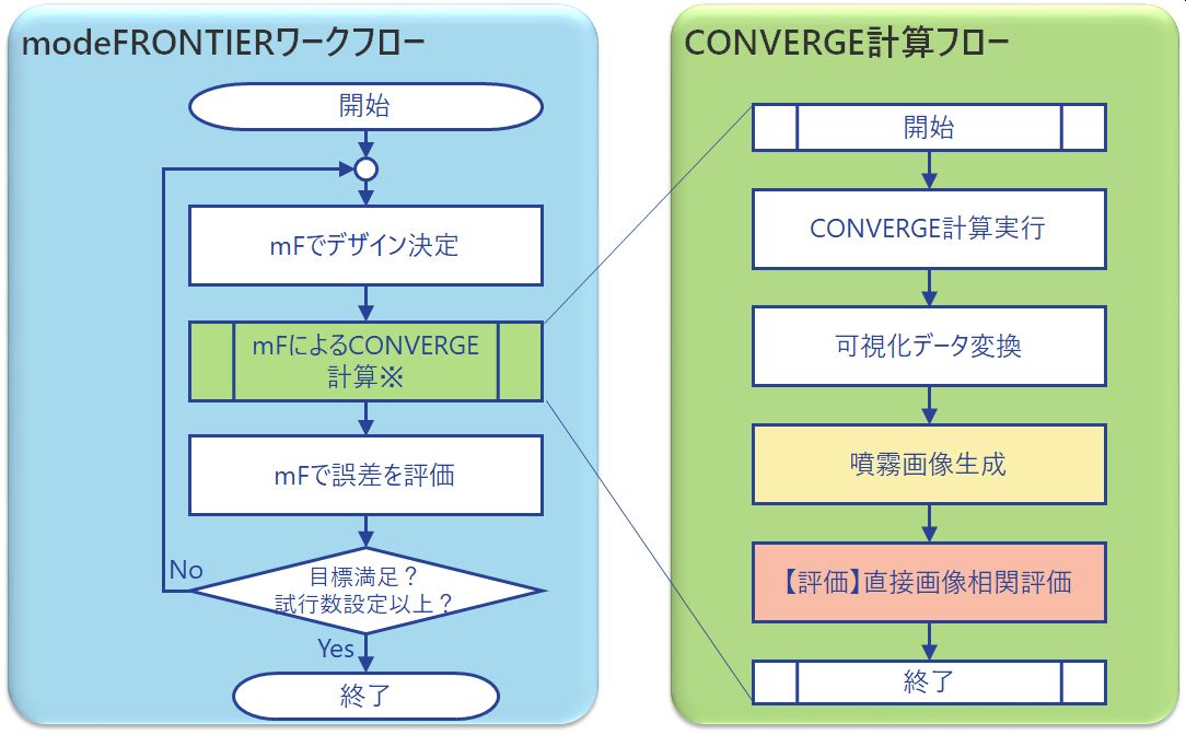 自動化のフロー（イメージ）