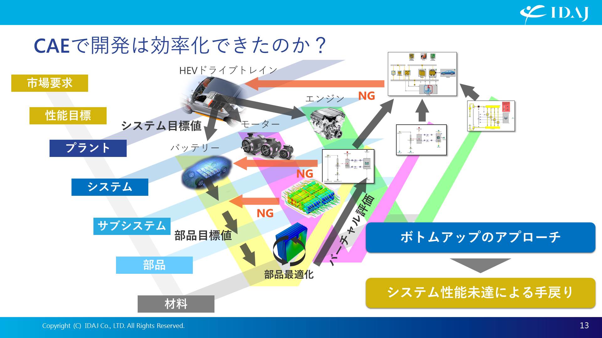 デジタルデータを使い倒す Caeはどのように使われてきたか Idaj Blog