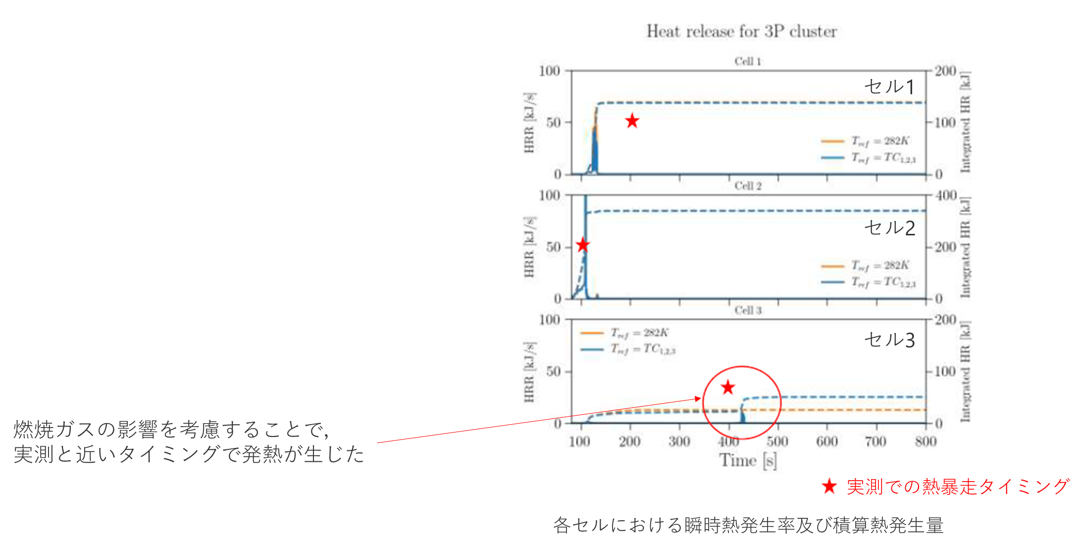 パウチセルの熱暴走伝播解析：計算結果2
