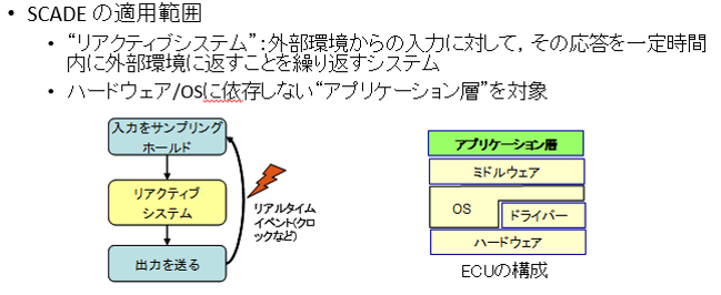 Ansys SCADEの適用範囲