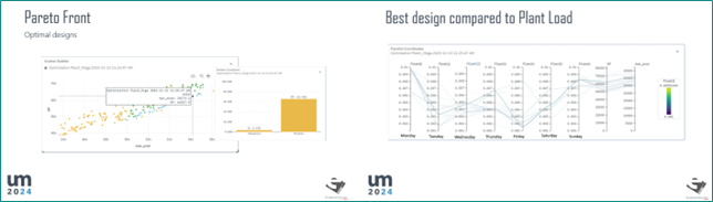 8 最適化結果(運用最適化)