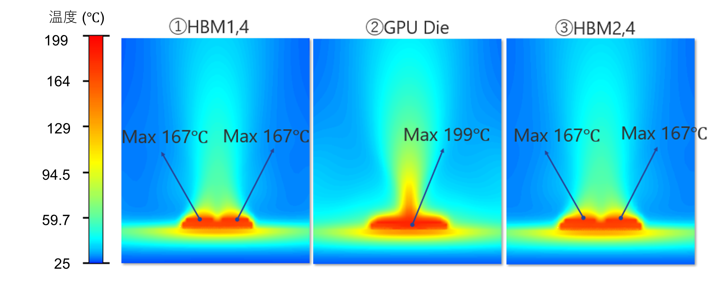 図19 断面温度分布