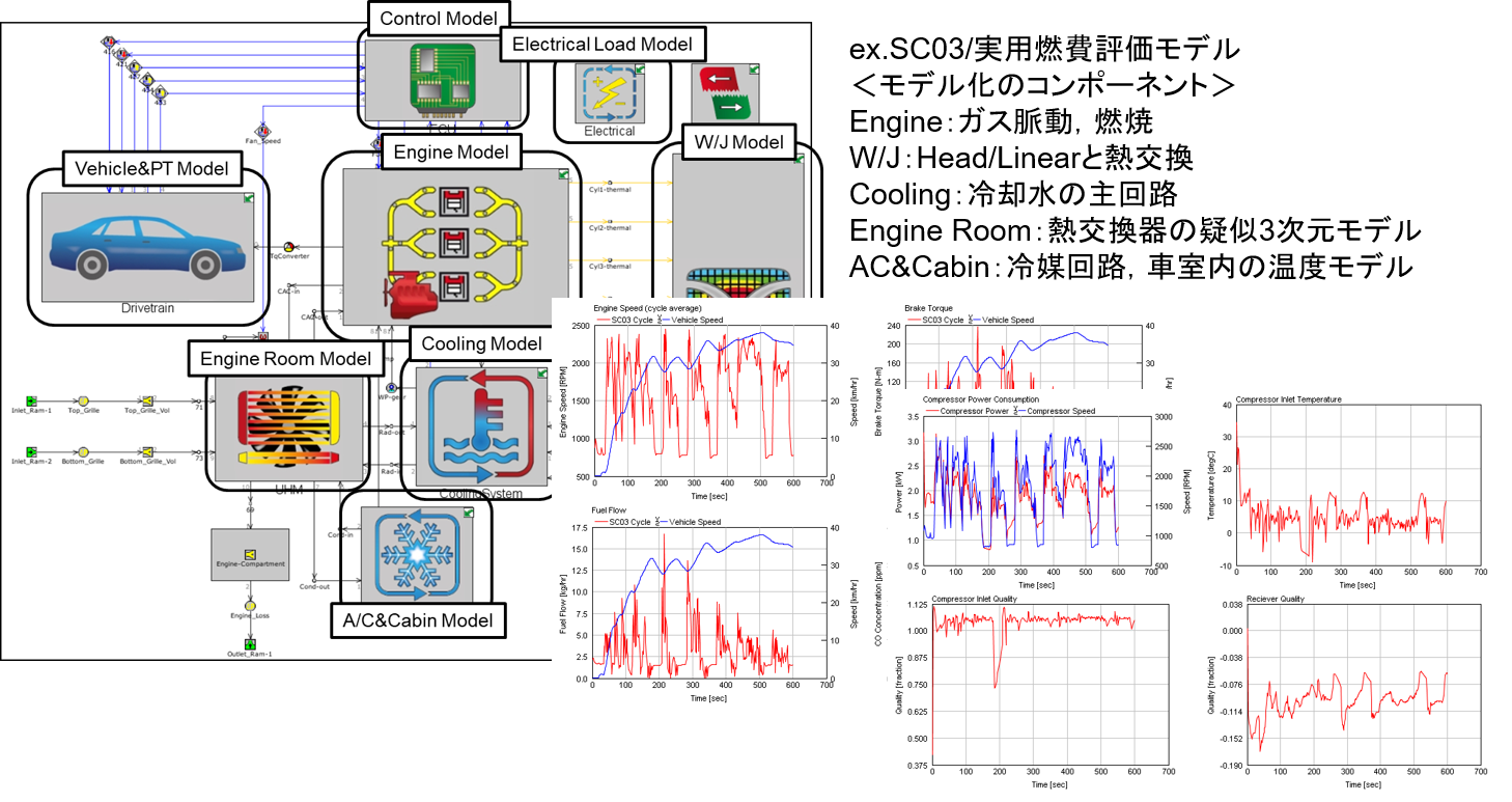 自動車全体系シミュレーション例