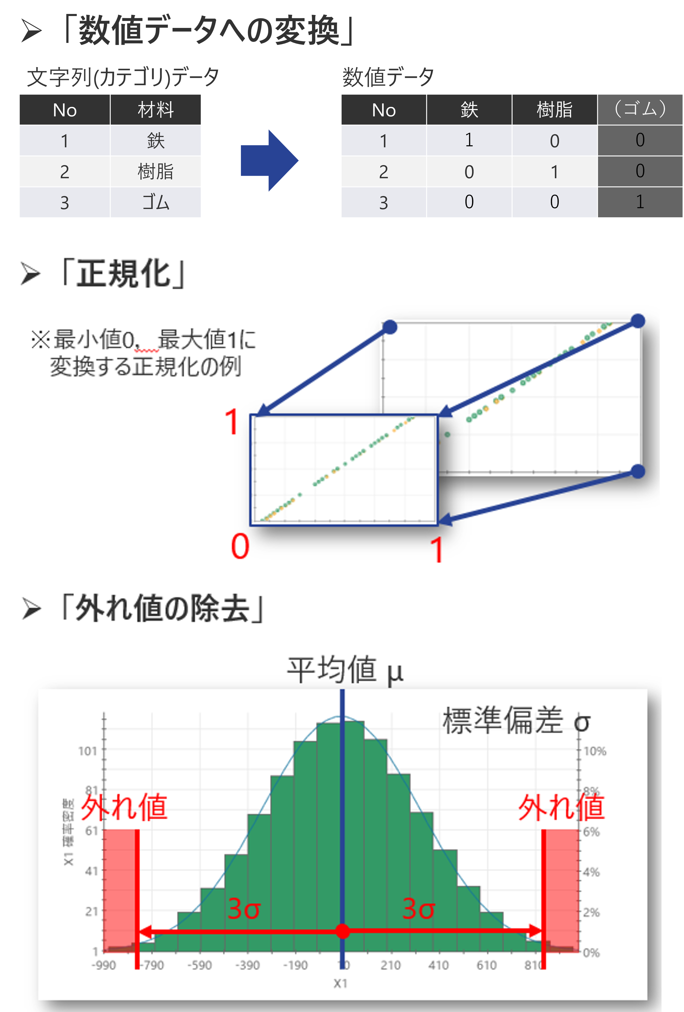 データ内容の加工例