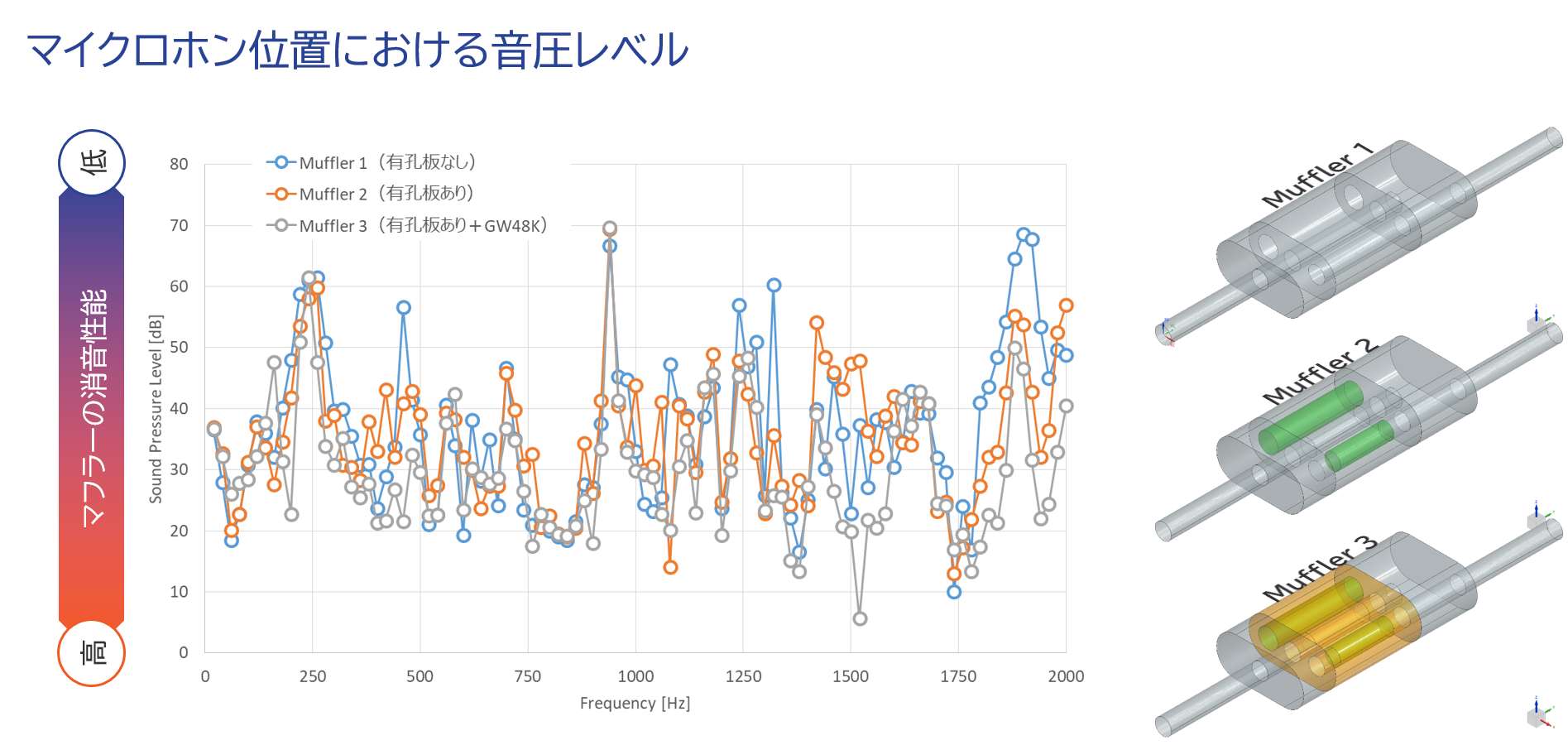 マイクロホン位置における音圧レベル