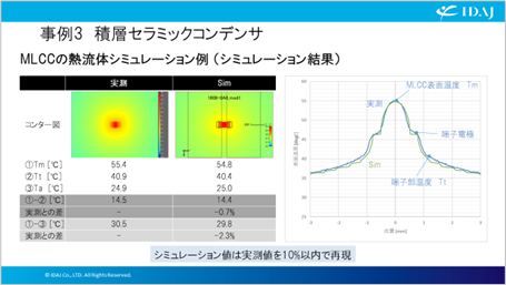 11-2 実測結果を再現できる詳細解析モデルを導出