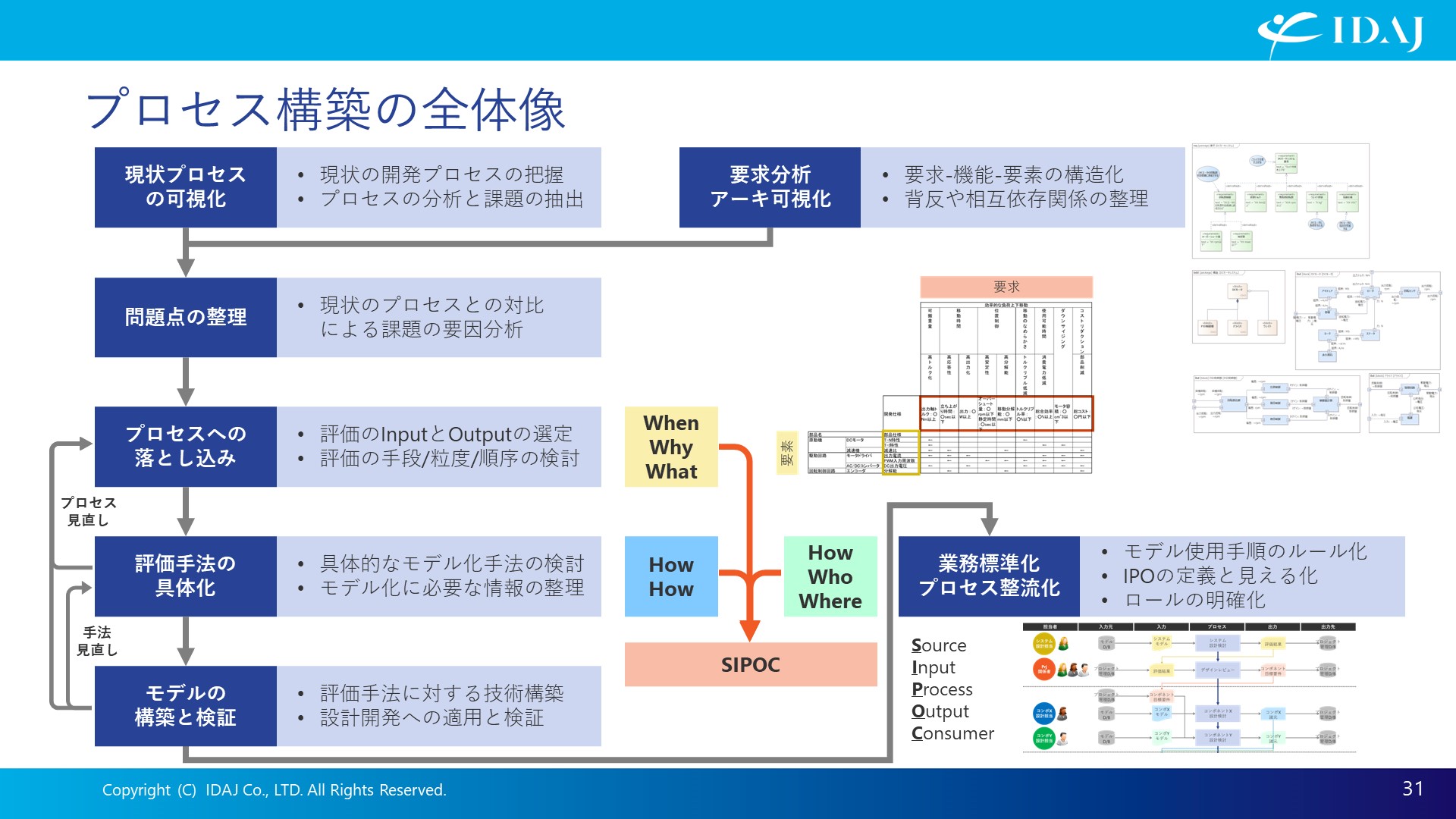 プロセス構築の全体像