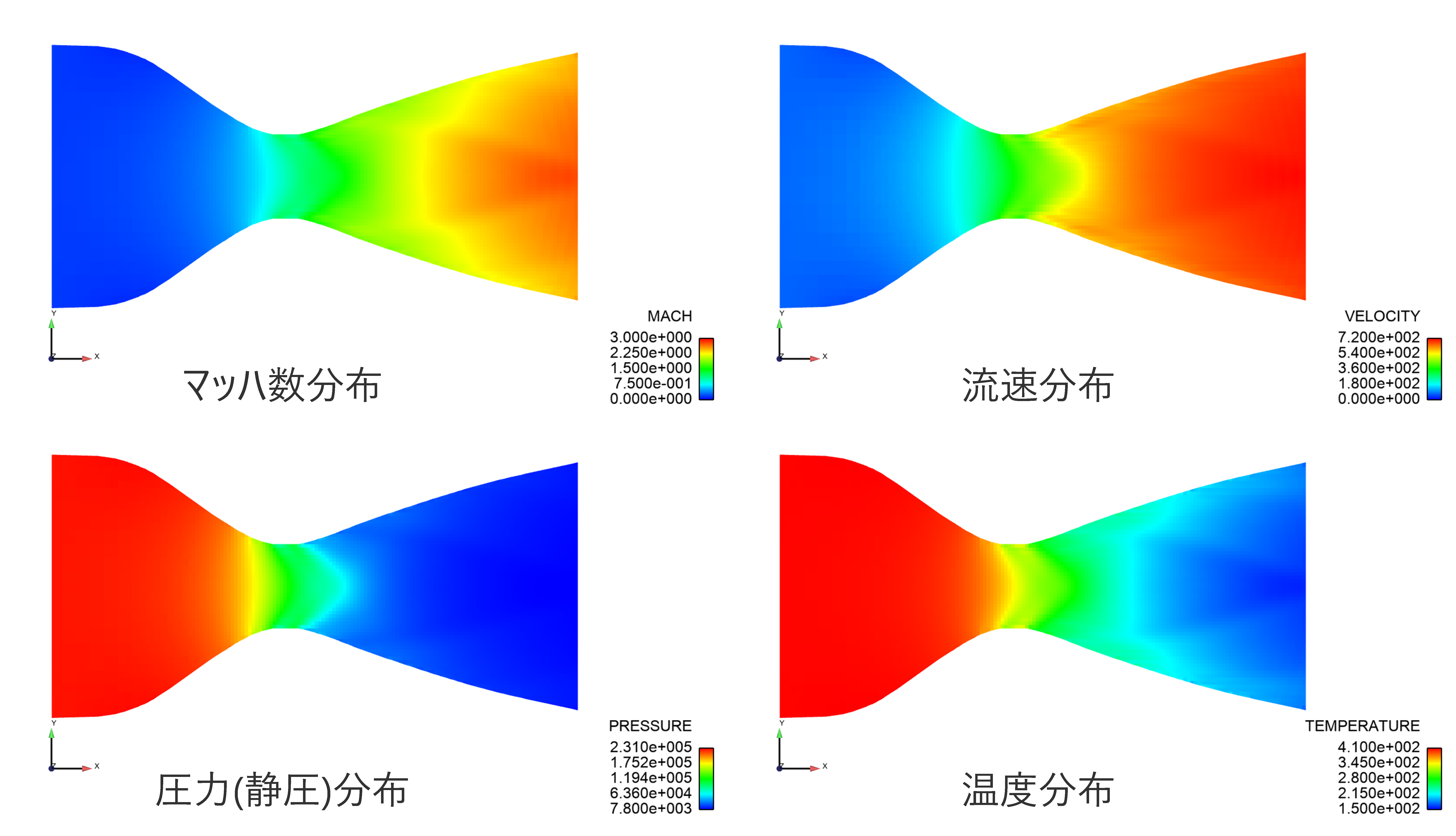 各種物理量分布