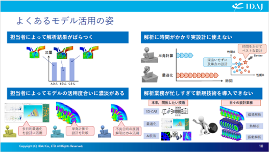 よくあるモデル活用の姿(1)