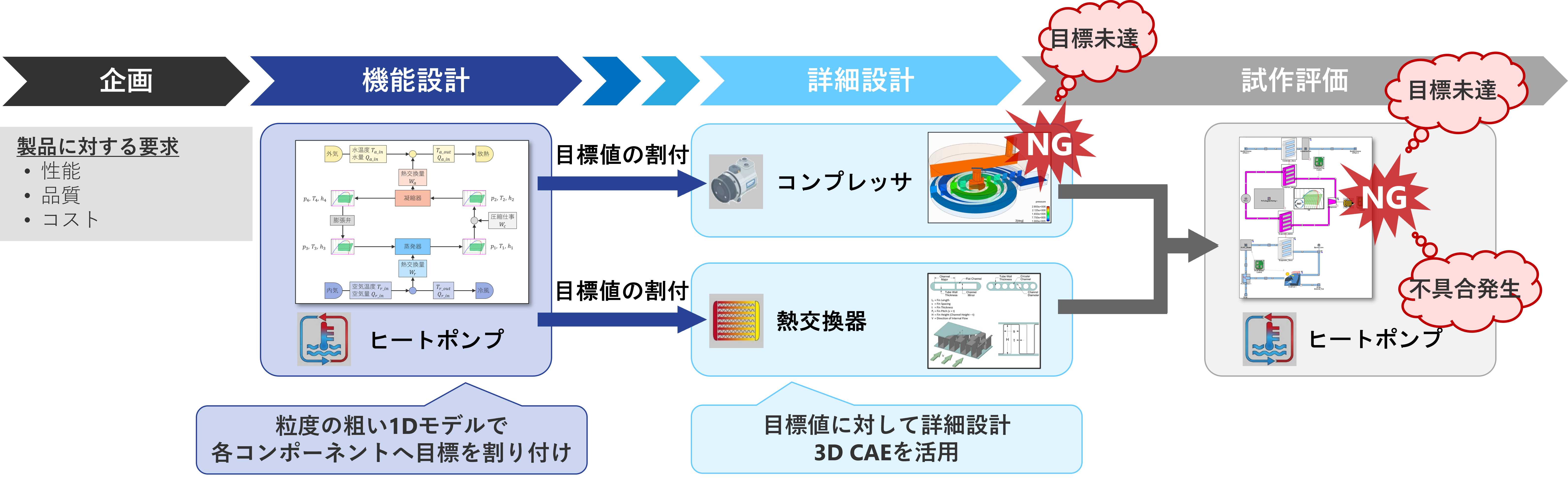 よくあるモデル活用の姿