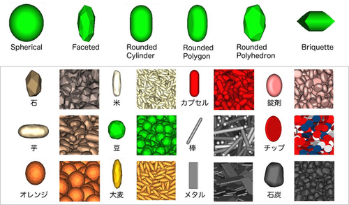 Rocky DEM標準の粒子形状と形状作成例