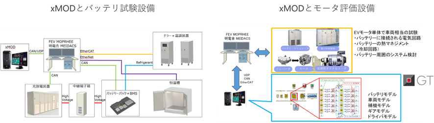 試験システム（MEIDACSやMORPHEE）との連携（株式会社明電舎様）