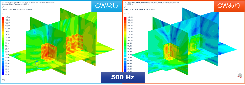 500 Hzの解析結果（GW：グラスウール）