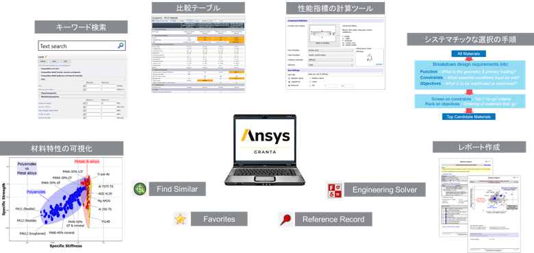 Ansys GRANTA Selectorの支援ツール