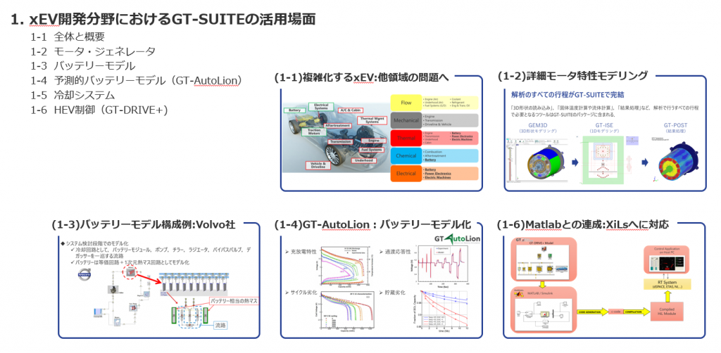 xEV開発分野におけるGT-SUITEの活用場面