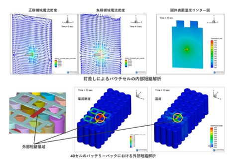 熱暴走の外的要因解析