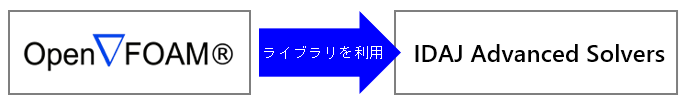 OpenFOAMとIDAJ Advanced Solversの関係