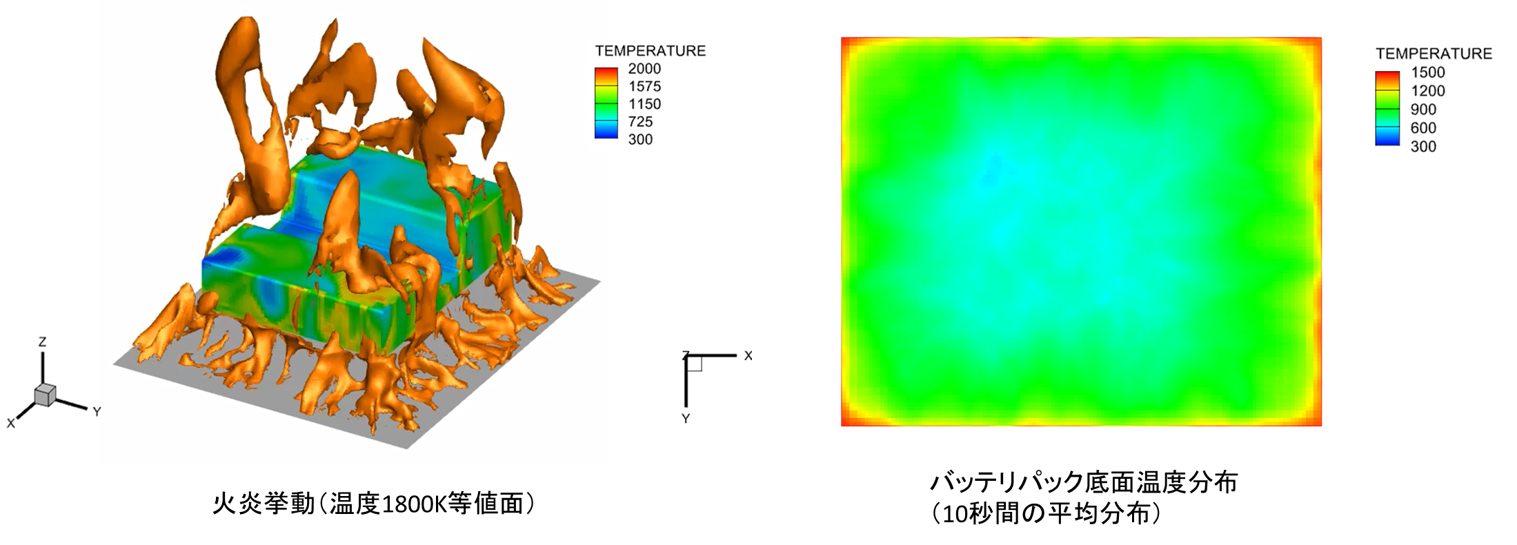 バッテリーパック耐火試験シミュレーション：解析結果