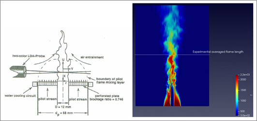 ブンゼンバーナのCH4部分予混合燃焼検証事例