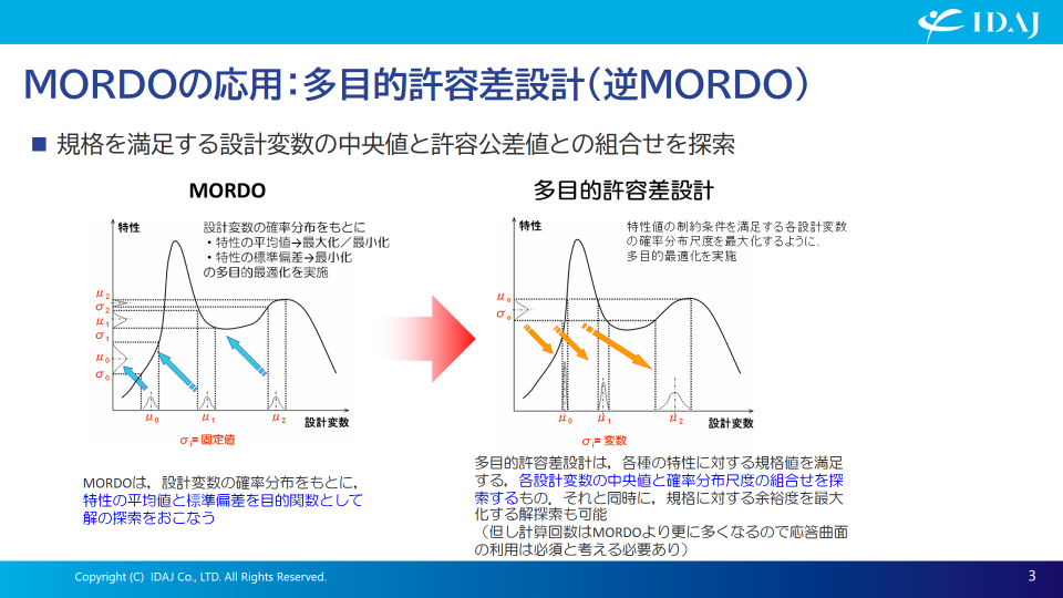 MORDOの応用：多目的許容差設計（逆MORDO）