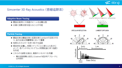 Simcneter 3D Ray Acoustics_音声追跡法(2)