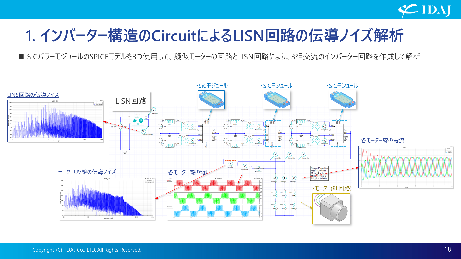 インバーター構造のCircuitによるLISN回路の伝導ノイズ解析