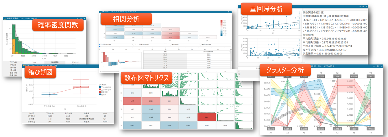 modeFRONTIERを使ったデータ分析例（1）