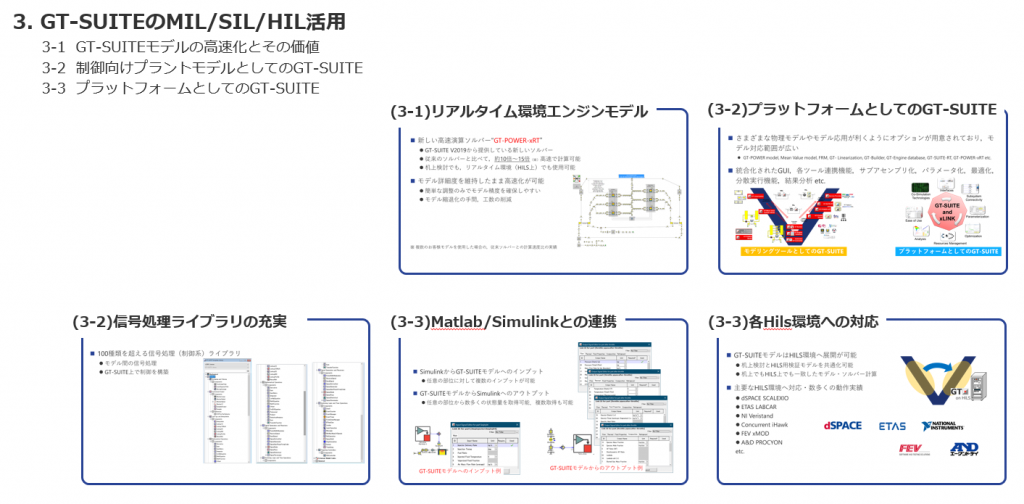 GT-SUITEのMIL・SIL・HIL活用