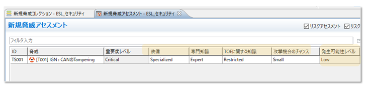 発生可能性レベル(Threat Level)の評価項目と発生可能性レベル