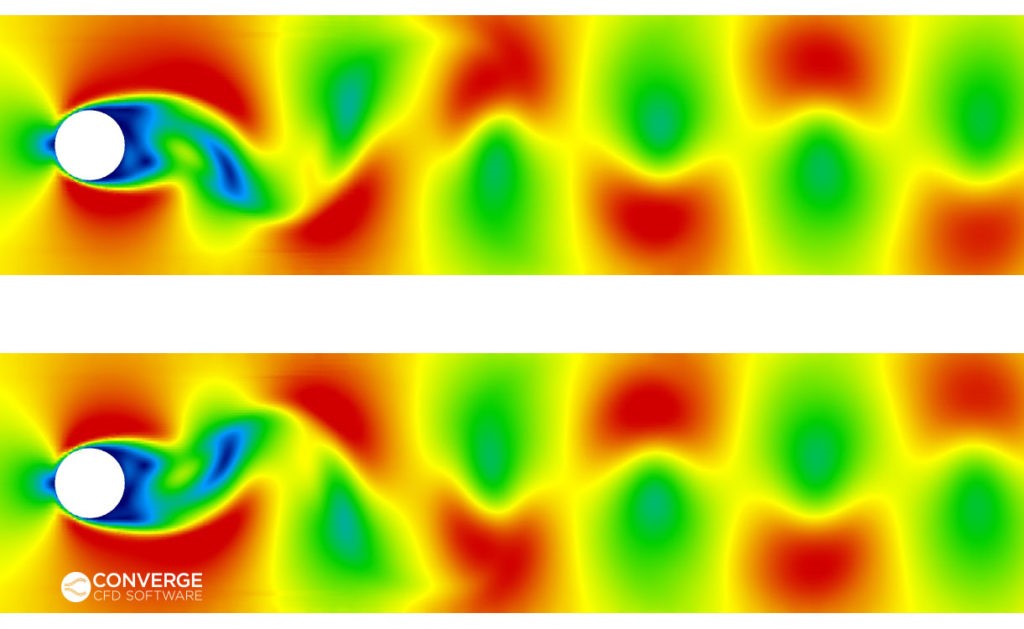 シリンダーからのフォン＝カルマン渦流出のCONVERGEによるシミュレーション