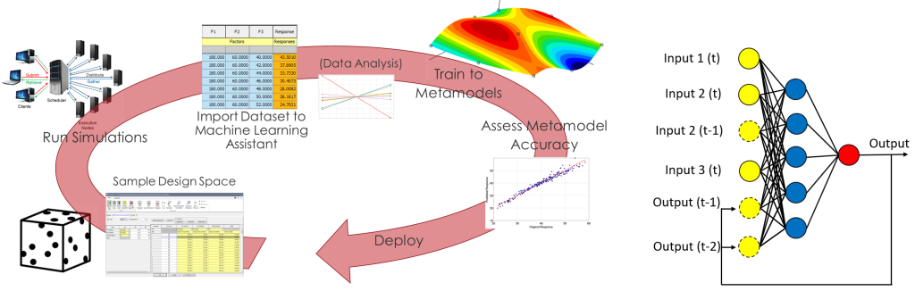 GT-SUITE内の機械学習ワークフロー
