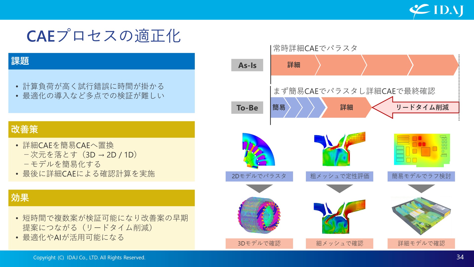 CAEプロセスの適正化