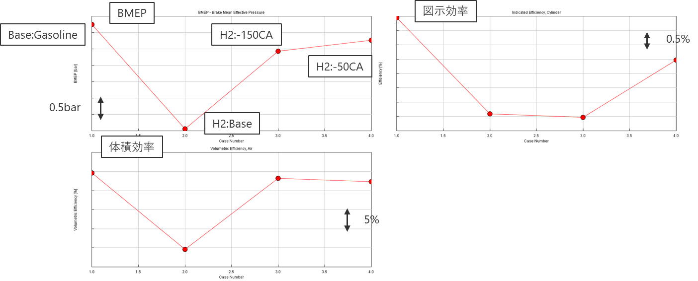  噴射タイミング検討結果