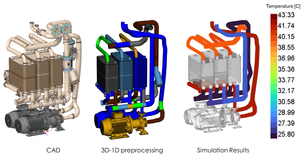 元のCADファイルのジオメトリを1Dコンポーネントのネットワークに変換し、元のジオメトリ上に結果を可視化した例