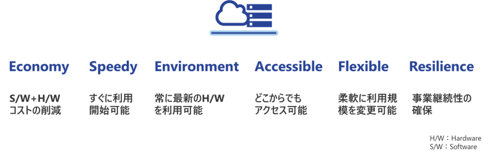 クラウドプラットフォーム導入のメリット
