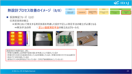 仮説検証フェーズ(2)