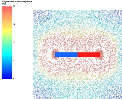 磁化によって生じた砂鉄粒子内部の磁束密度